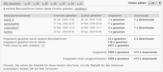 interaktionsstatistik_gelesen_downloaded_overview_users.png - 1378097.5 interaktionsstatistik_gelesen_downloaded_overview_users.png - 1378097.5