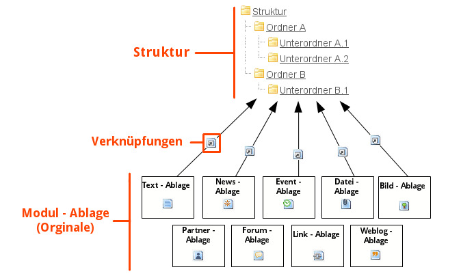 aufbau des systems.png - 159015.6 aufbau des systems.png - 159015.6