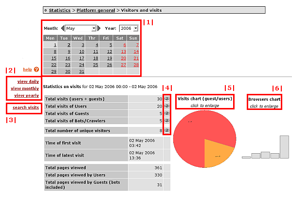 pAdmin - statistik visits screen - 245197.1 pAdmin - statistik visits screen - 245197.1